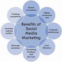 benefit of social media